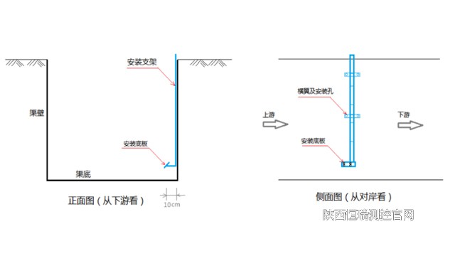 多普勒超声波流量计在断面的安装位置