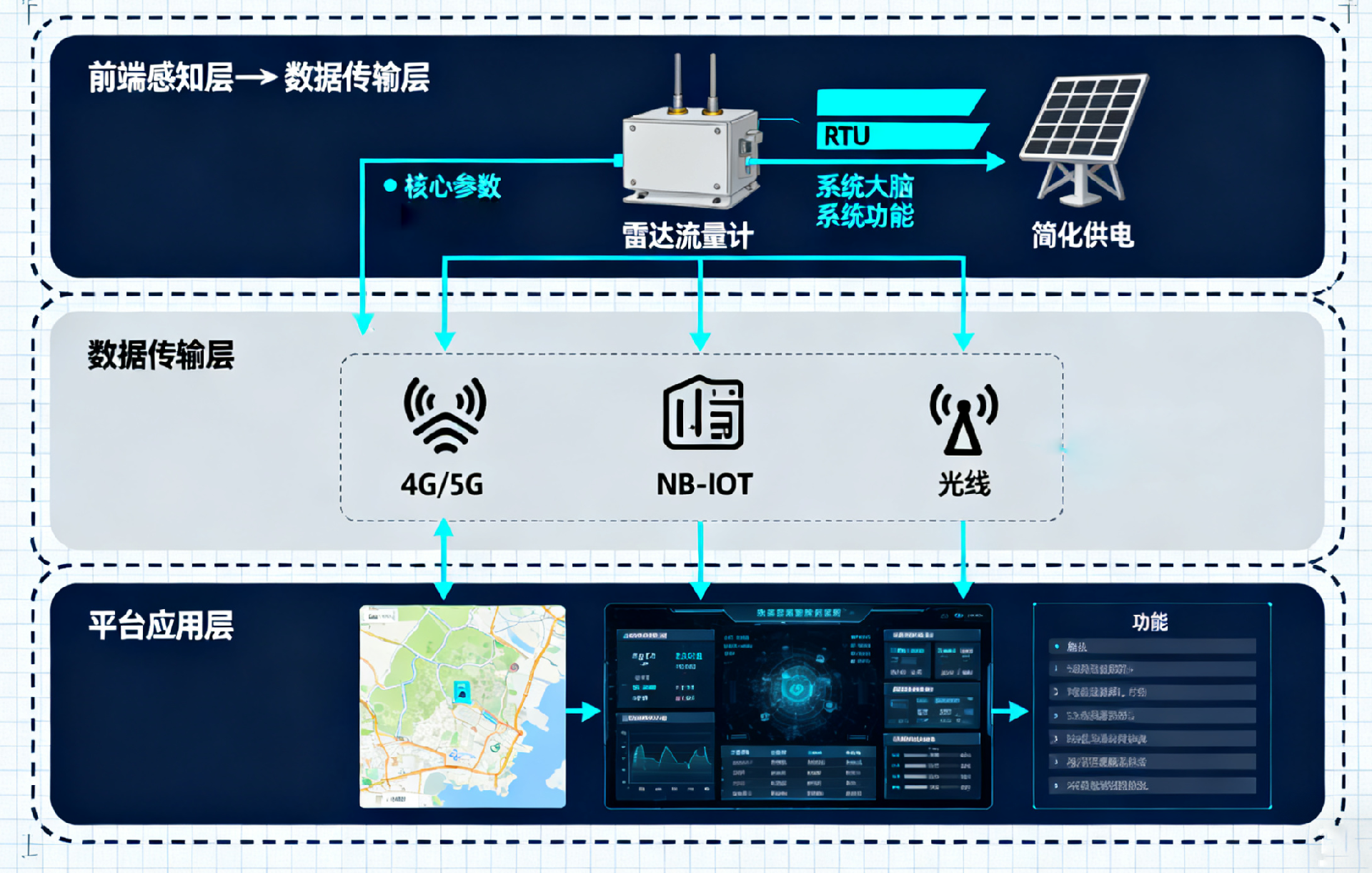 绘制物联网蓝图.png