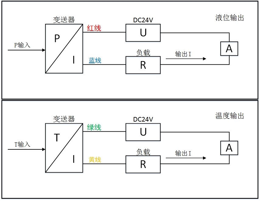 HR8500液位温度一体化变送器典型应用