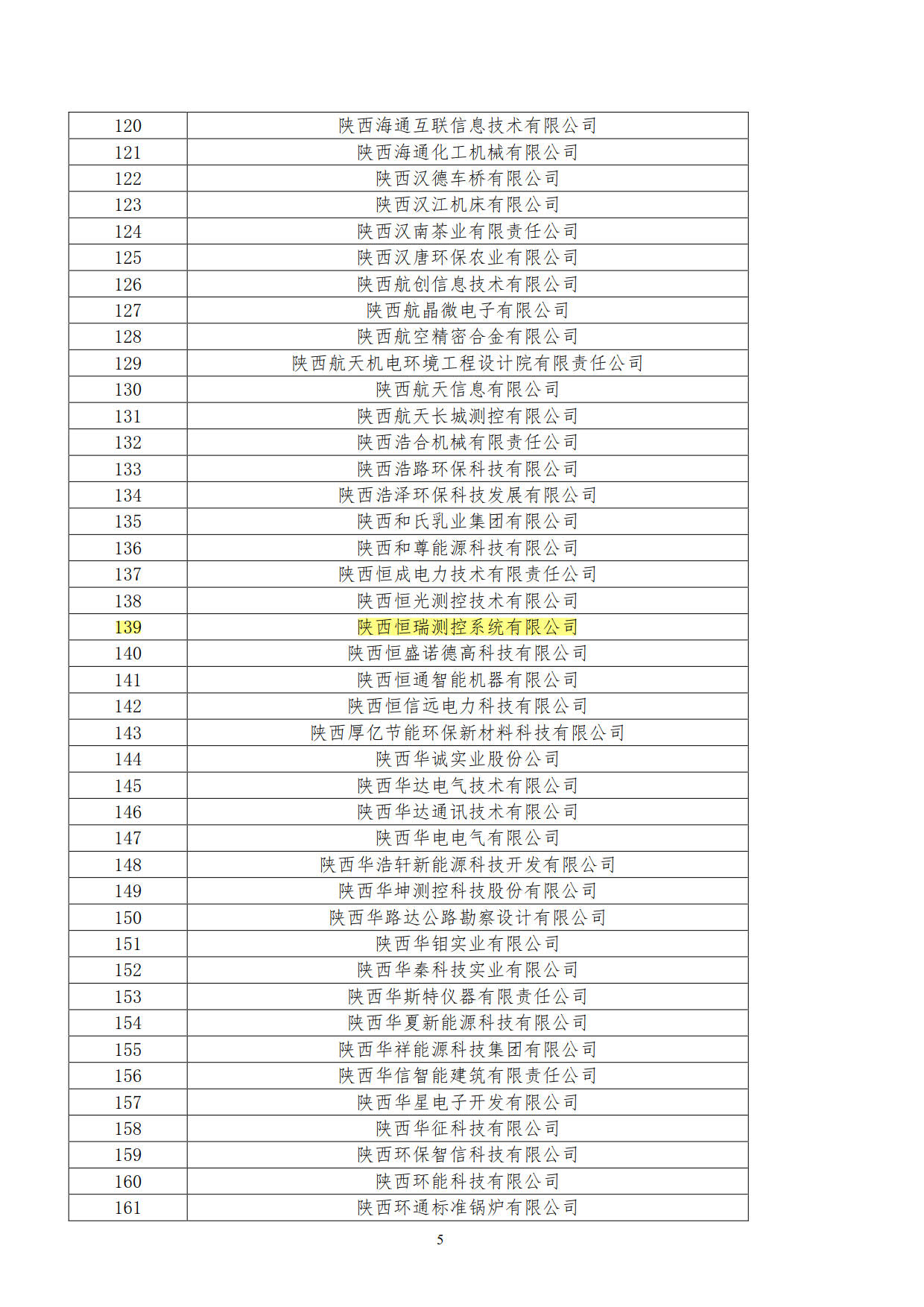 关于公示陕西省2018年第一批拟认定高新技术企业名单的通知