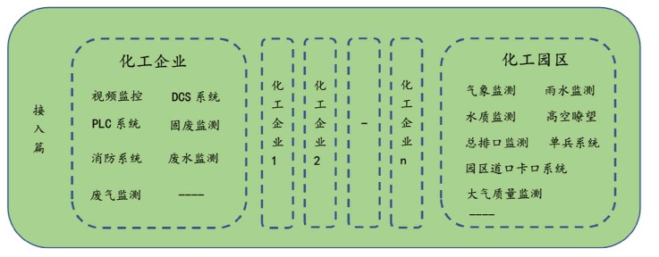 危化品在线监测解决方案