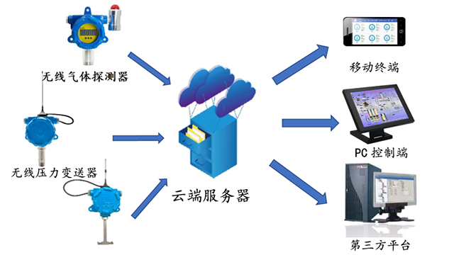 智慧化工安全环境和应急一体化管理建设方案